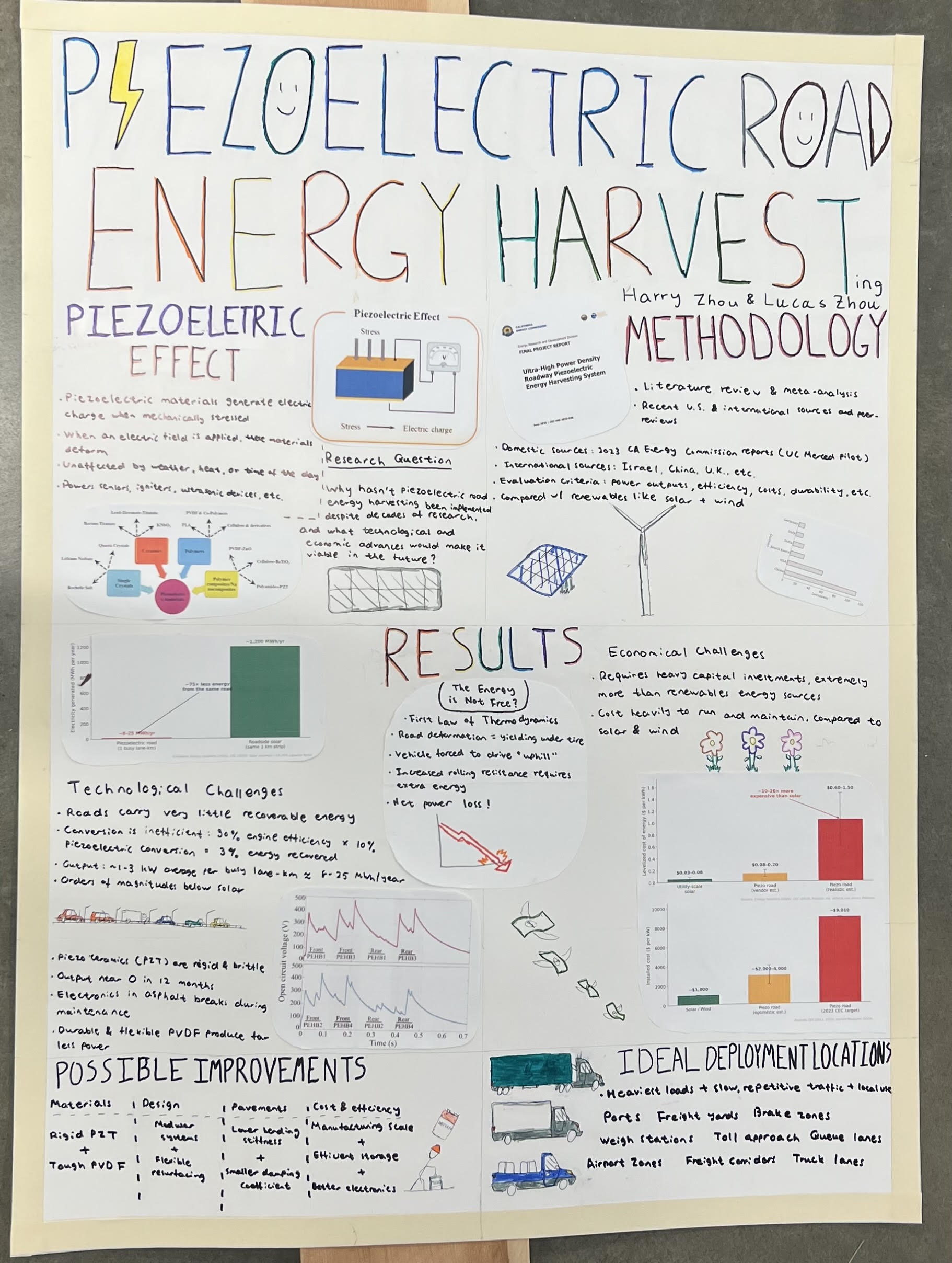 Research poster by Harry Zhou and Lucas Zhou