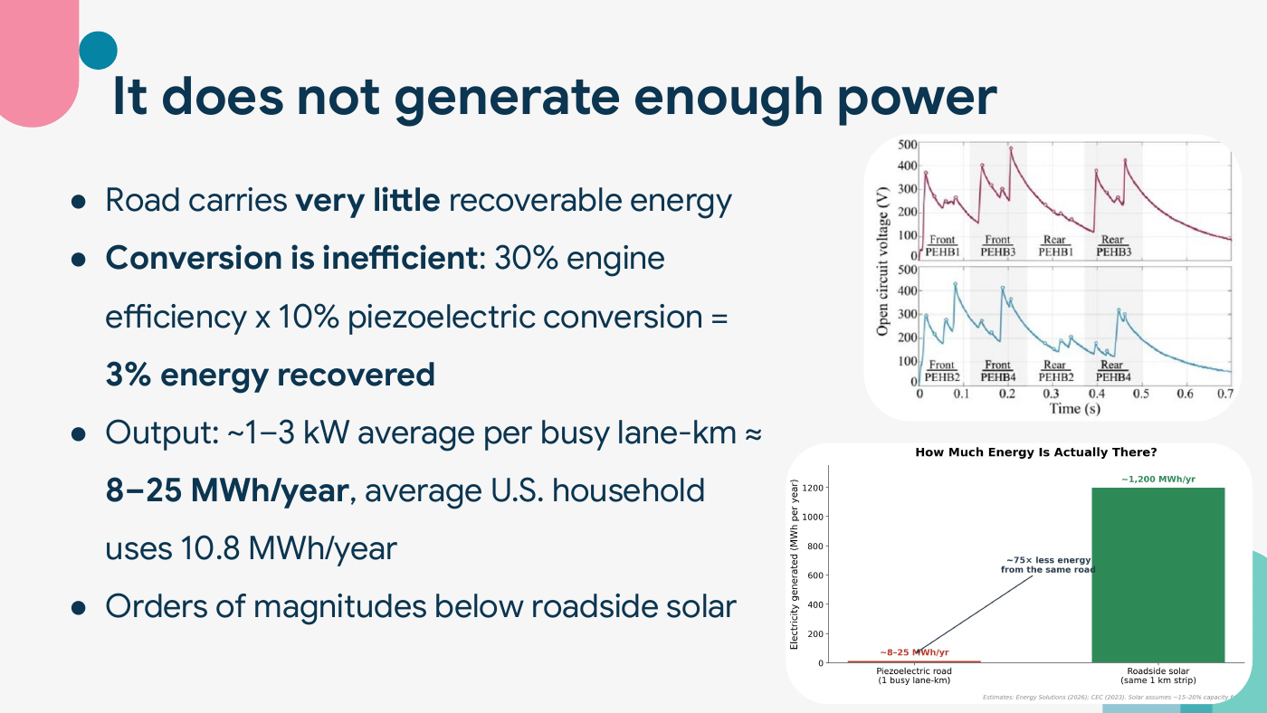 Original presentation slide discussing recoverable energy