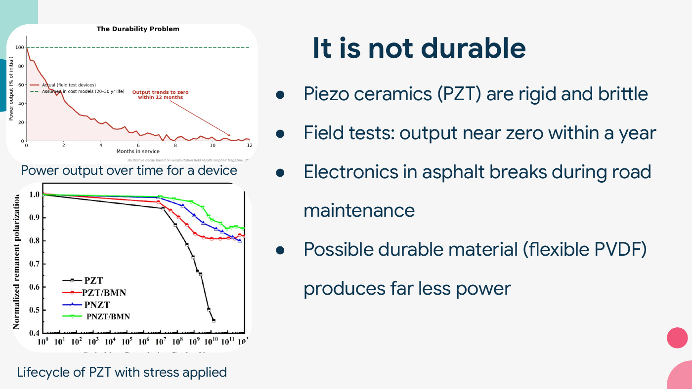 Original presentation slide discussing road durability