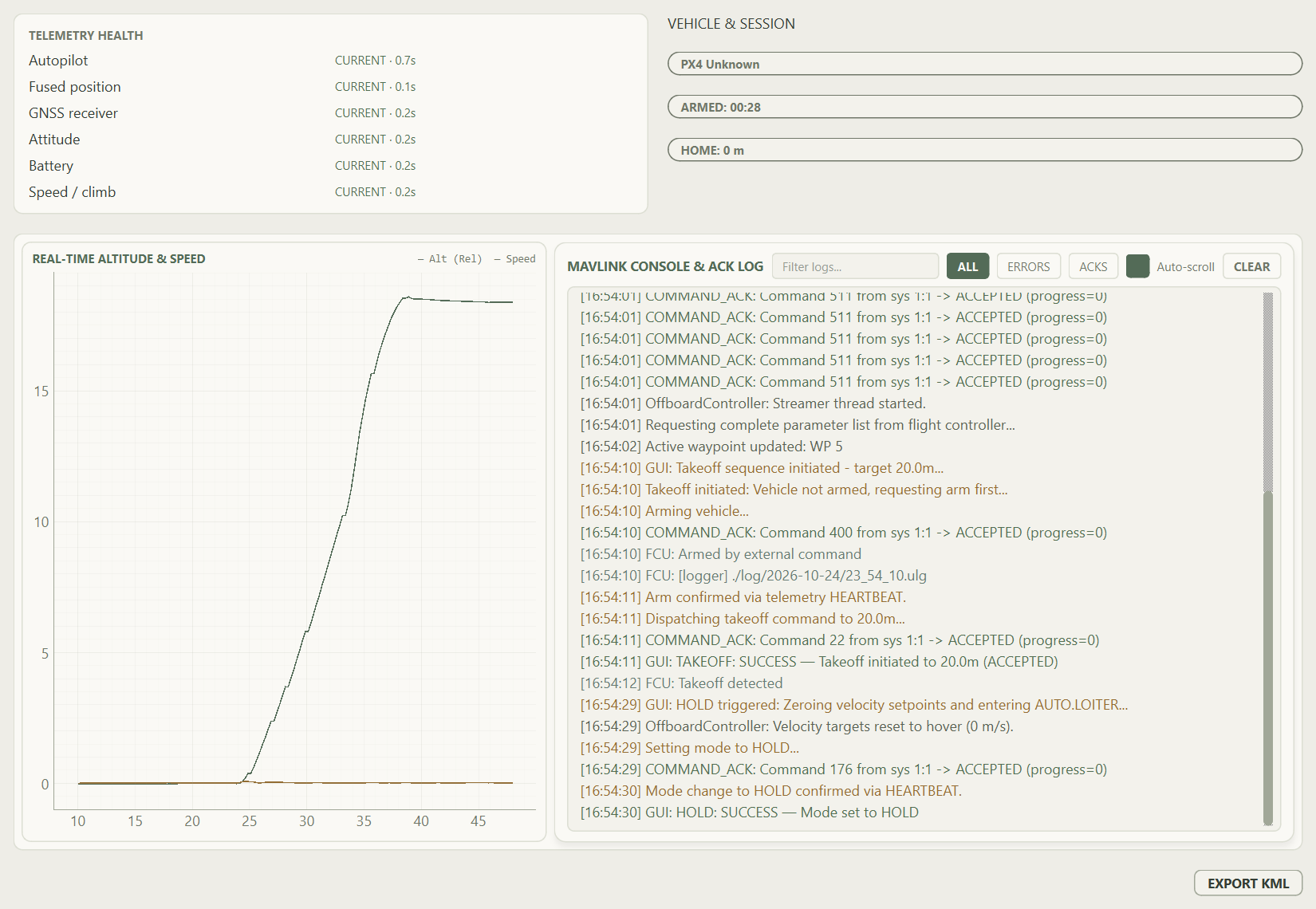 Diagnostics panel showing telemetry stream health, altitude trends and command acknowledgments
