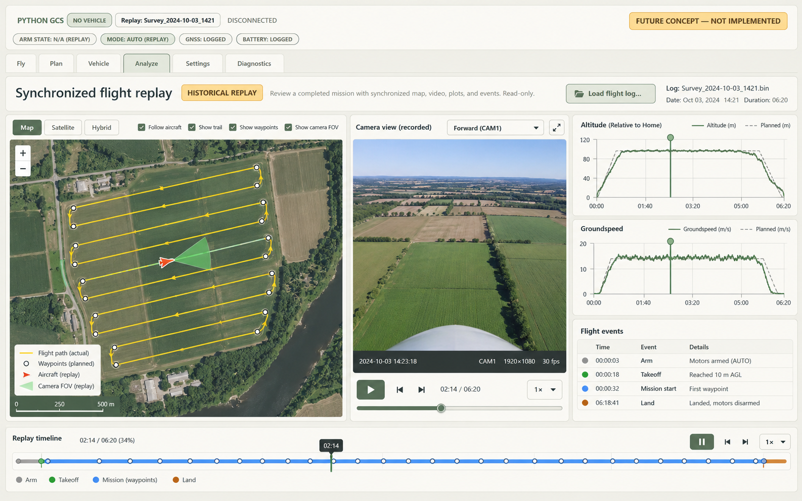 Synchronized flight replay — future concept, not implemented