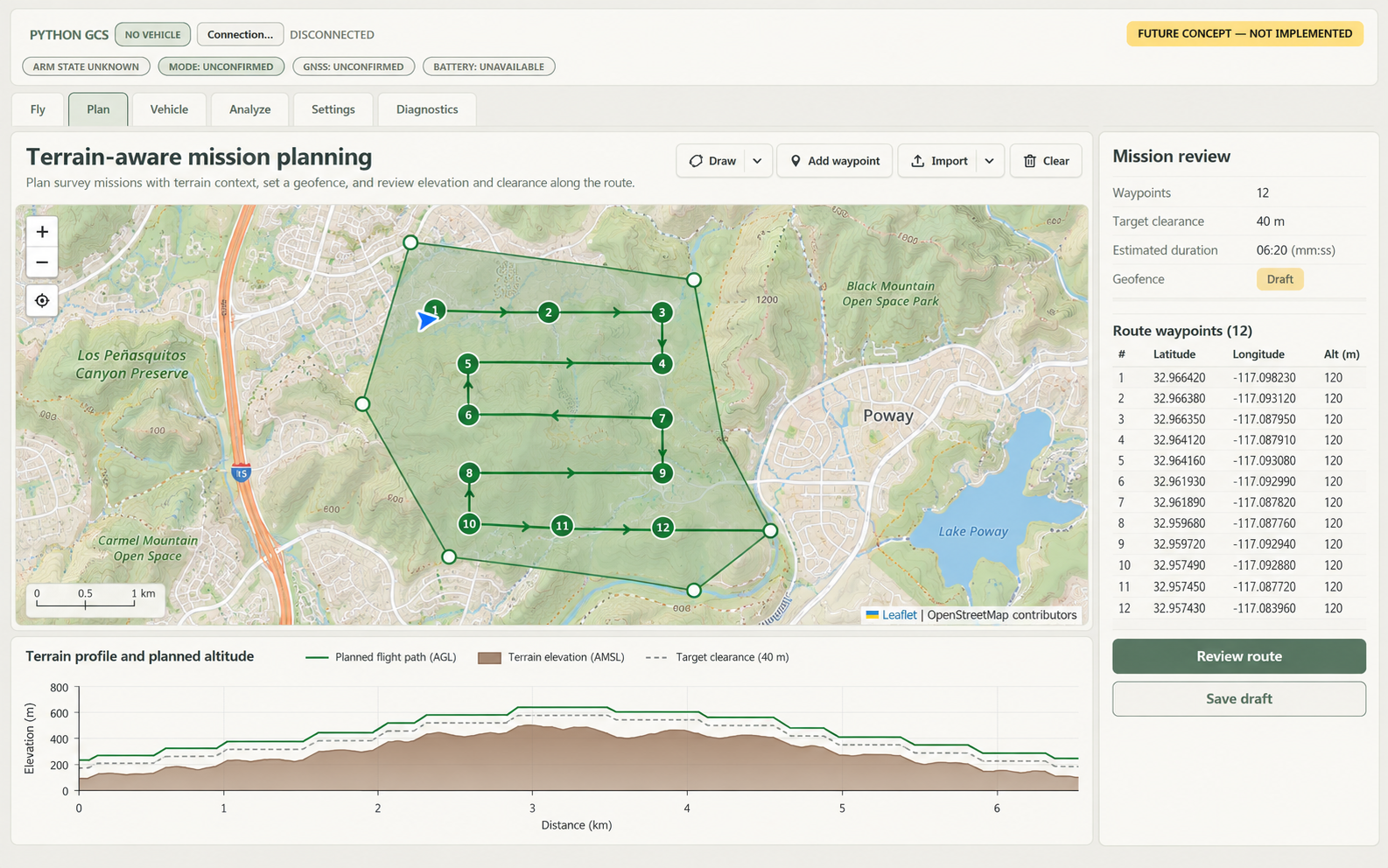 Terrain-aware mission planning — future concept, not implemented